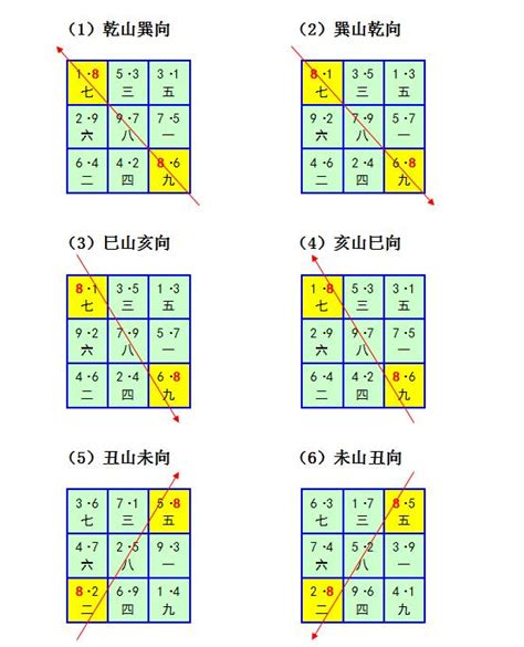 七運坐向|風水學習之雙旺會向